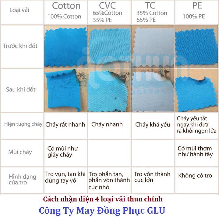 Nhận diện các loại vải thun bằng phương pháp nhiệt học